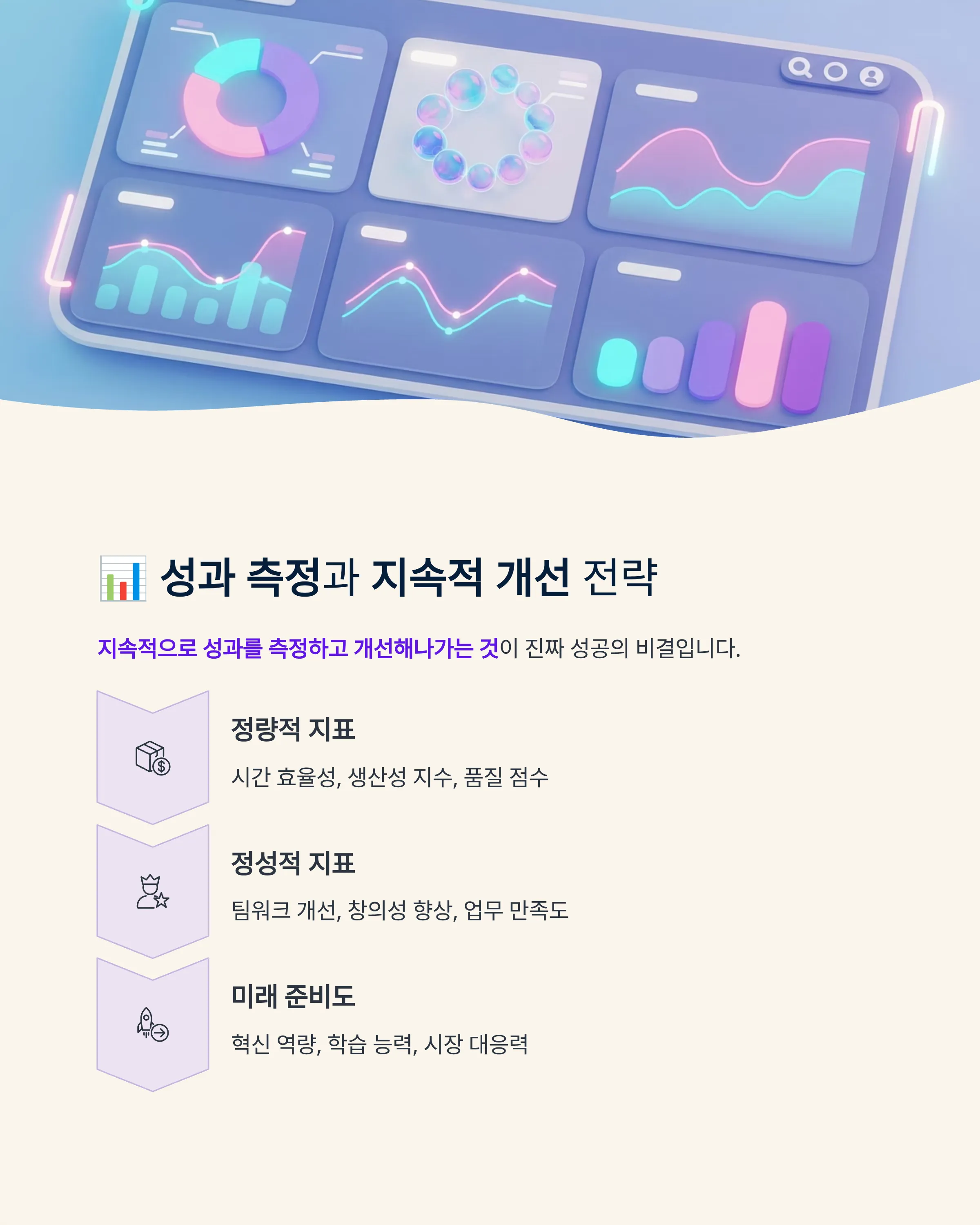 AI 자동화 로드맵