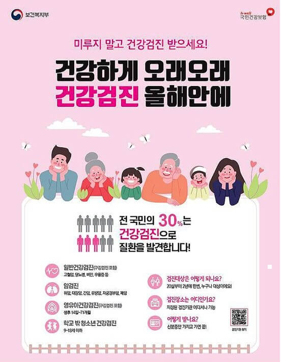 국민 건강 검진 총정리