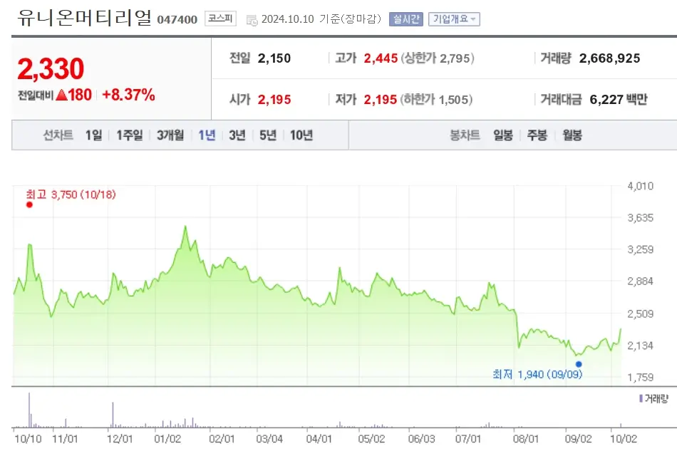 희토류 관련주 수혜주