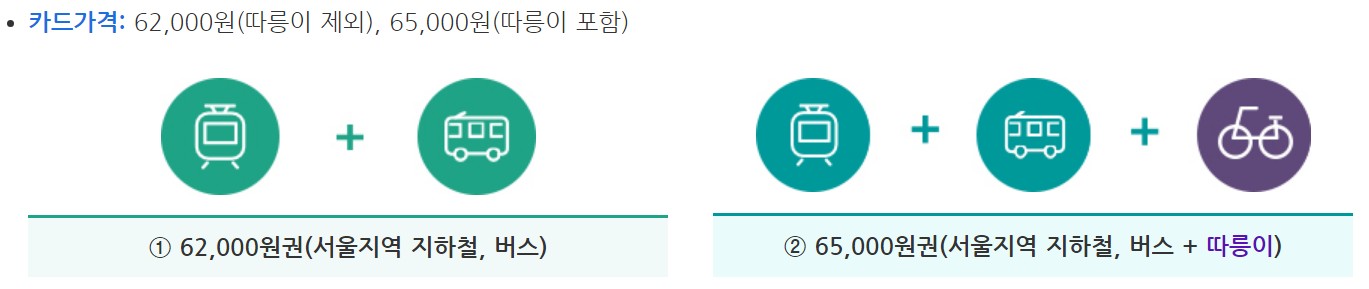 카드가격
