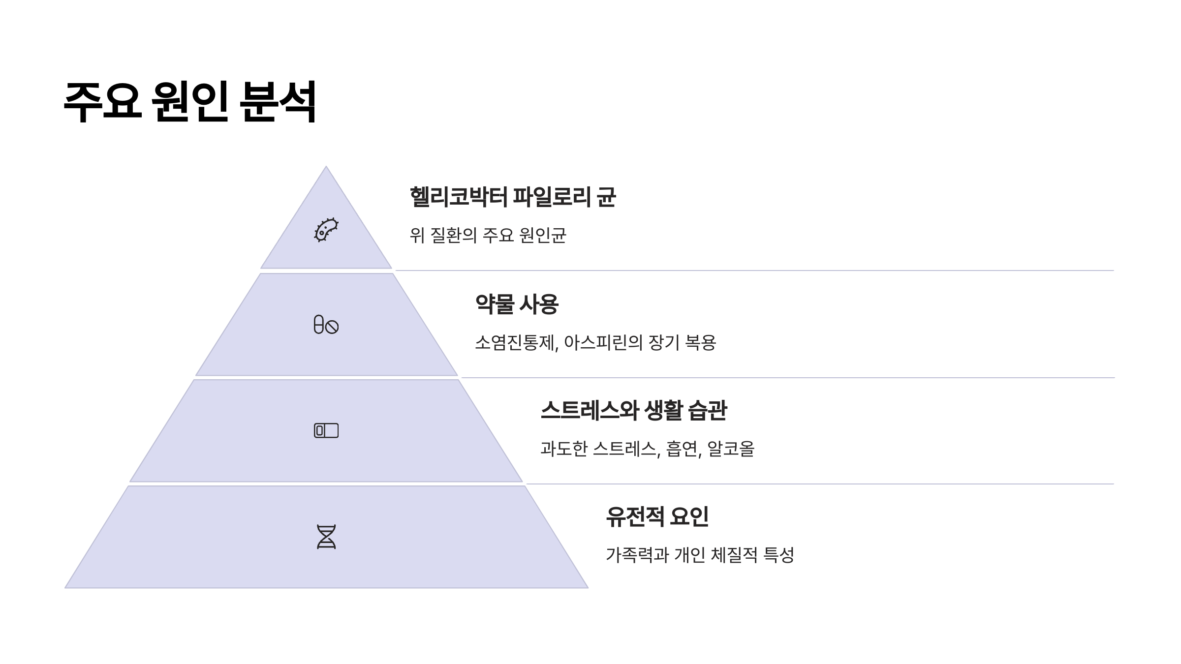 위염과 위궤양의 원인