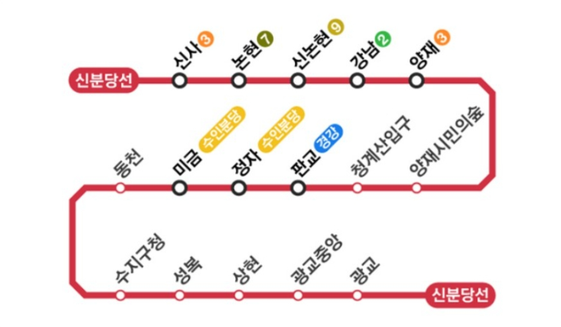 신분당선 노선도