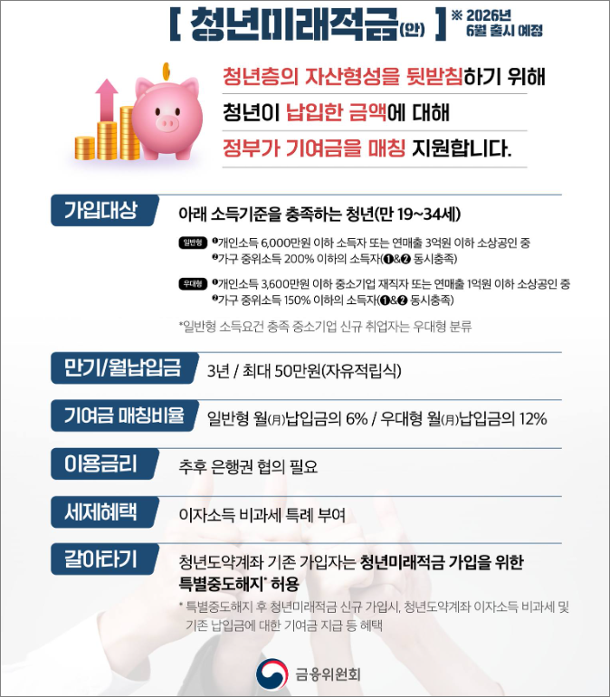 청년미래적금 관련 사진