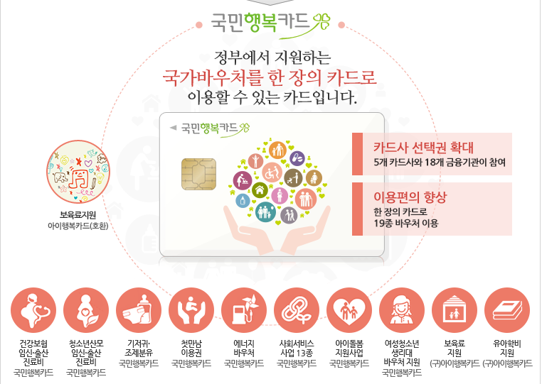 국민행복카드에 대한 안내