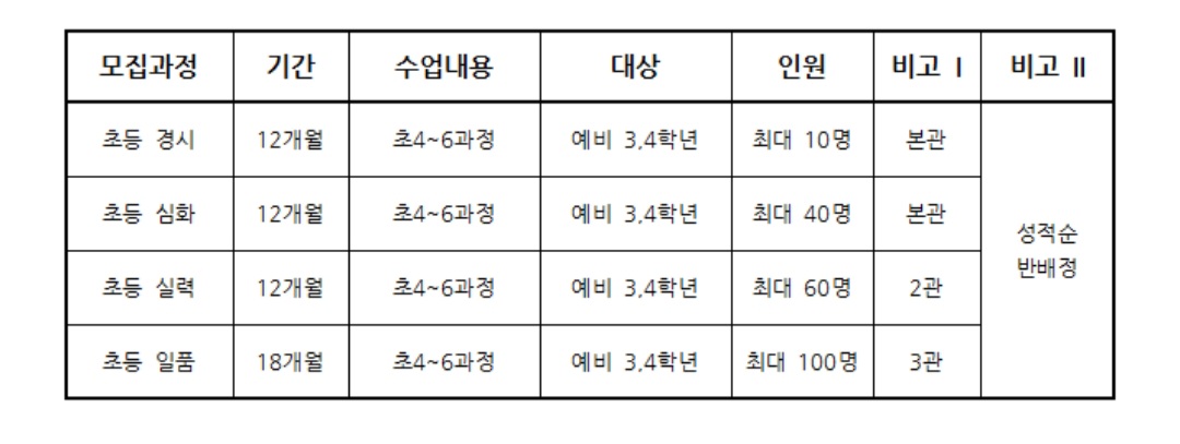황소 초등 커리큘럼
