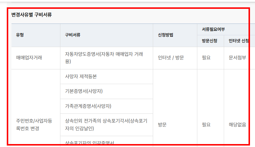 자동차 명의변경시 필요한 서류 확인 사이트