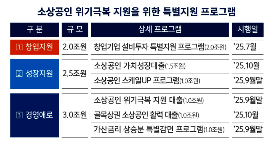IBK 소상공인 더드림 패키지