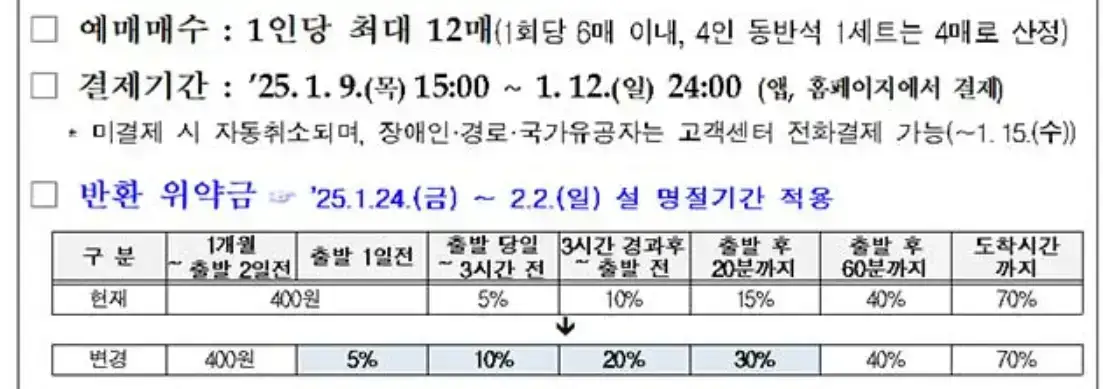 2025 설날 기차표 예매 할인 상품