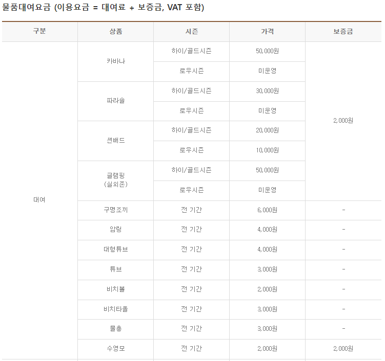 소노벨경주 오션플레이 할인예약 대중교통 준비물 방문후기