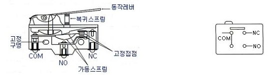 수동조작스위치