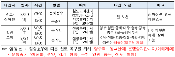 추석 승차권 예매 일정