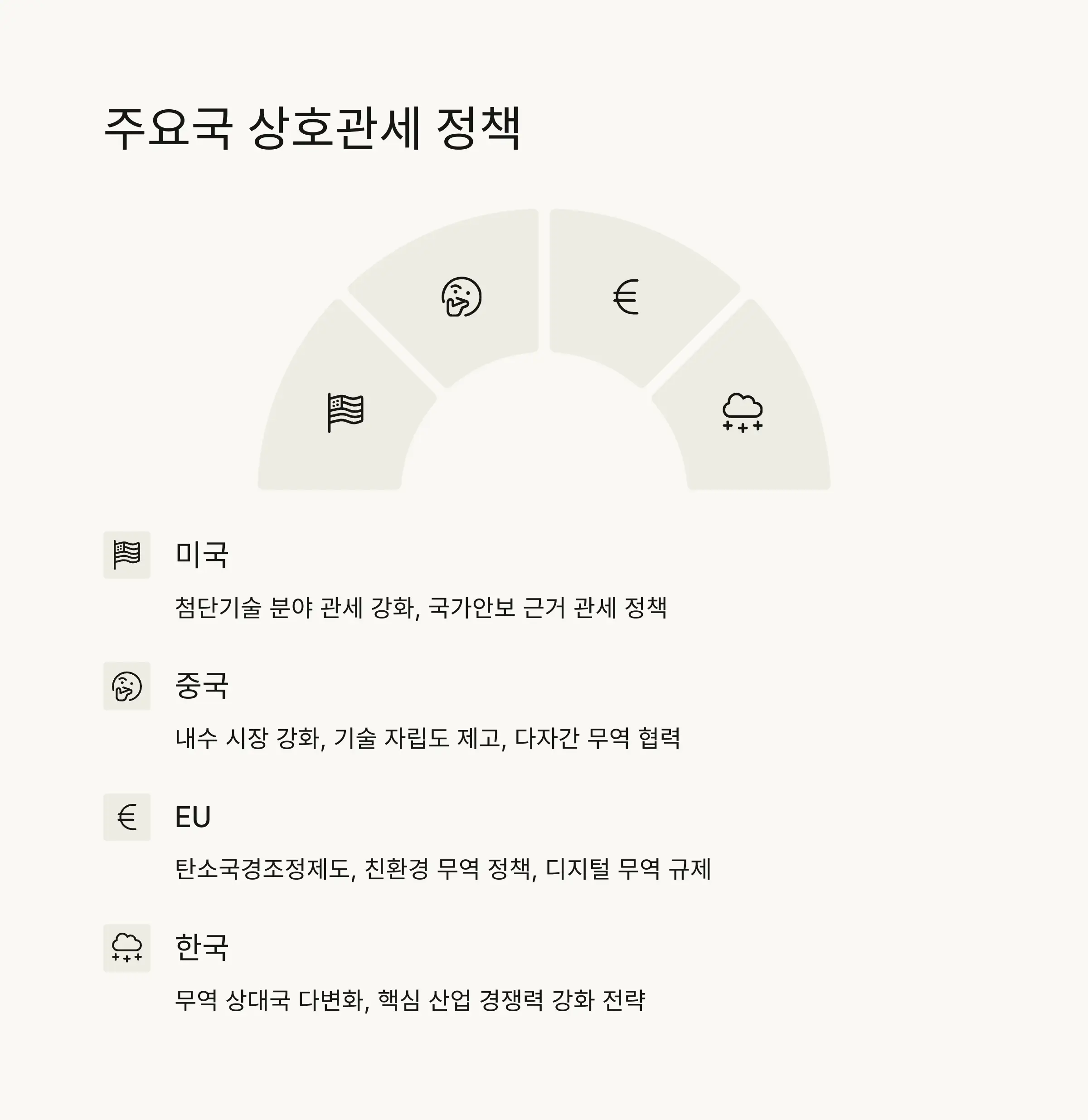 📊 주요국 상호관세 정책과 전망