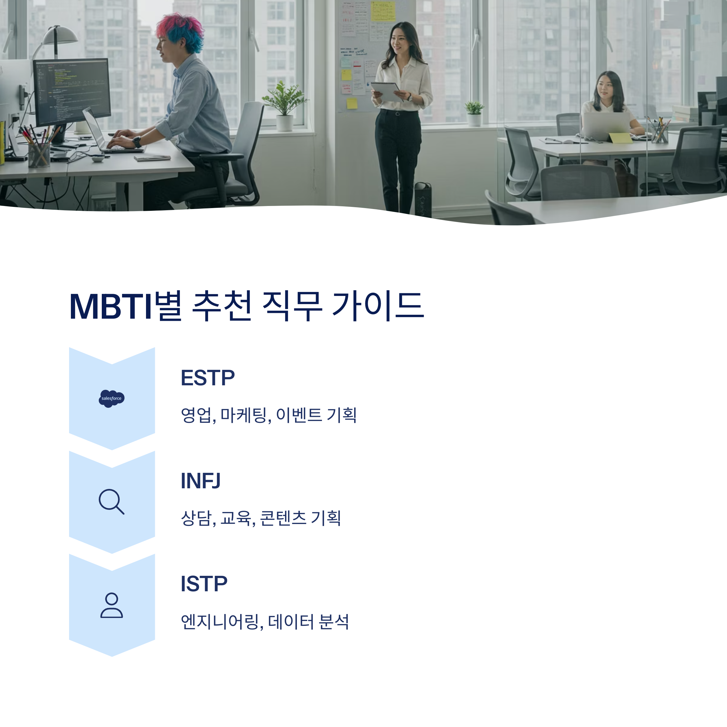 MBTI별 추천 직무