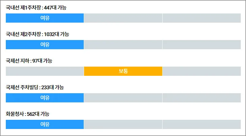 김포공항-주차요금-현황