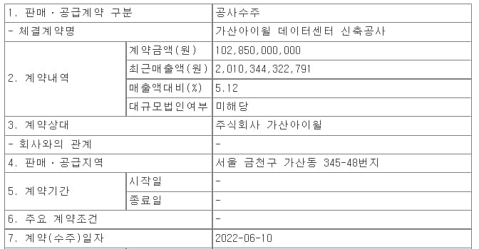 DL건설, 가산아이윌 데이터센터 신축공사 외 1건 수주
