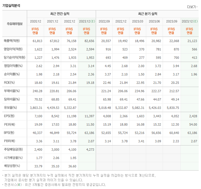 BGF리테일_실적자료