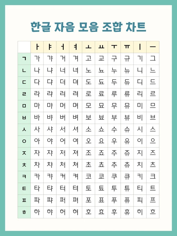 컬쳐랜드 5만원 똑똑하게 쓰는 법