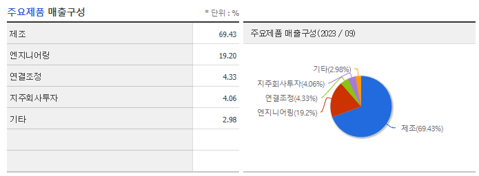농심홀딩스_주요제품