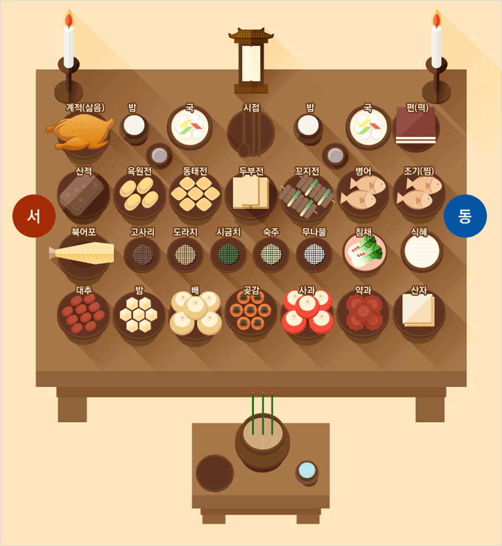 추석 차례상 차리는 법