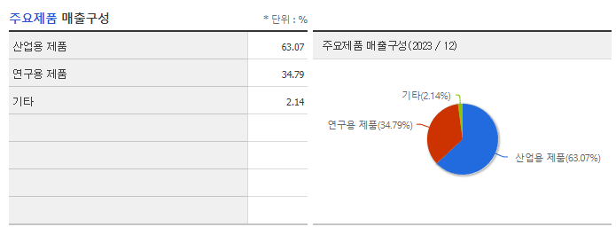 파크시스템스_주요제품