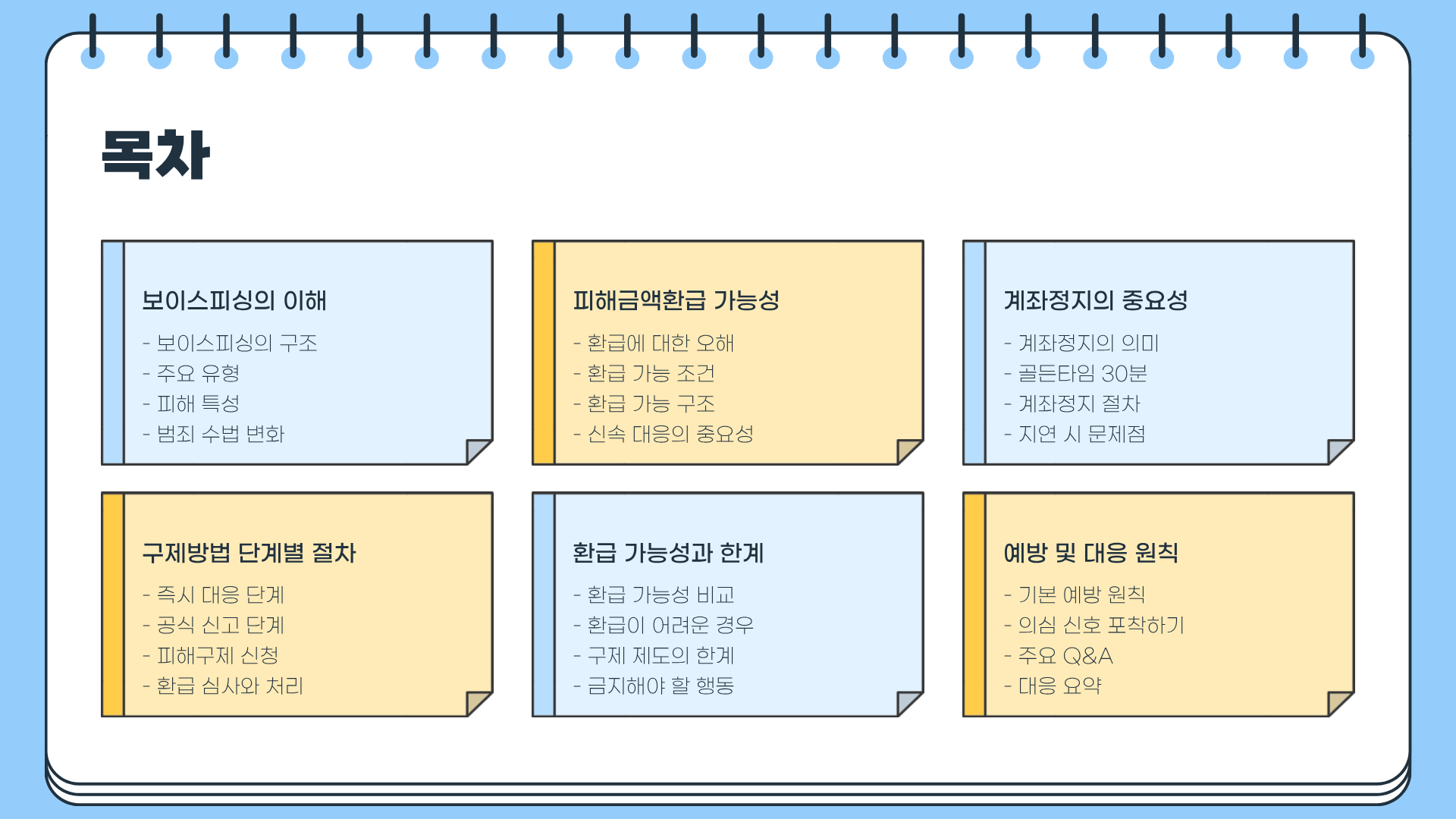 보이스피싱 피해금액환급 가능하다? 보이스피싱 구제방법 ❘ 보이스피싱 계좌정지 완벽 분석