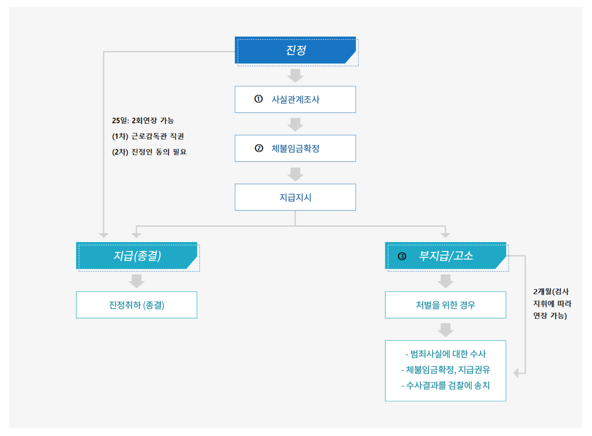 출처:고용노동부 홈페이지