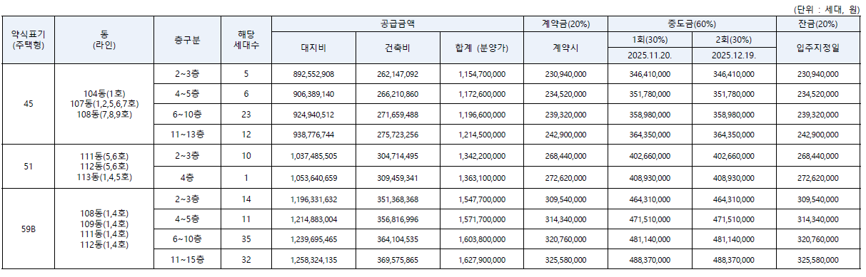 잠실 르엘 일반분양, 분양가