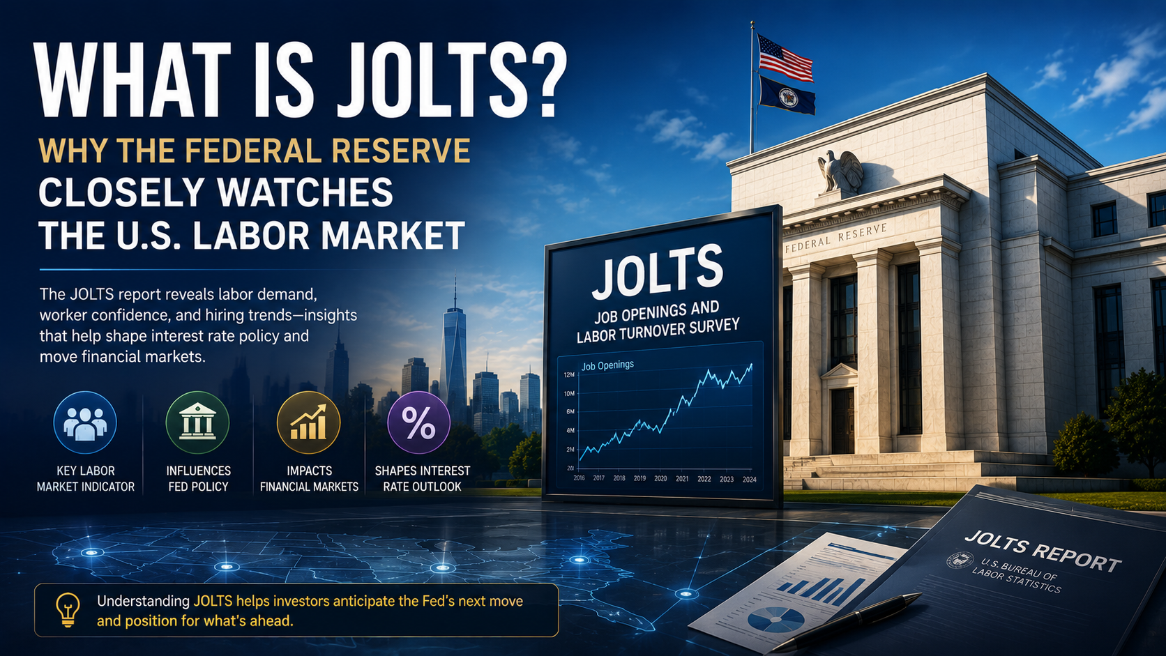 JOLTS report and Federal Reserve labor market data influencing interest rates and financial markets