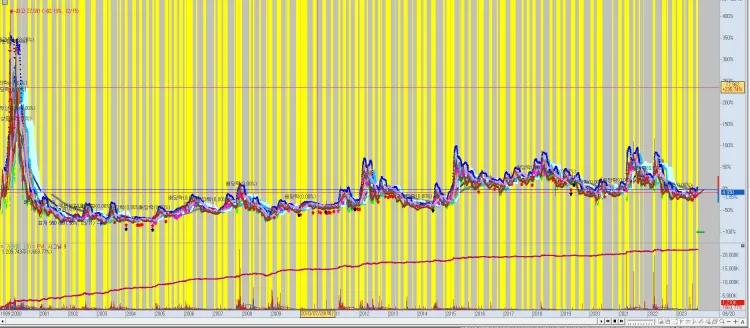 주식-추천-종목-차트(전체)