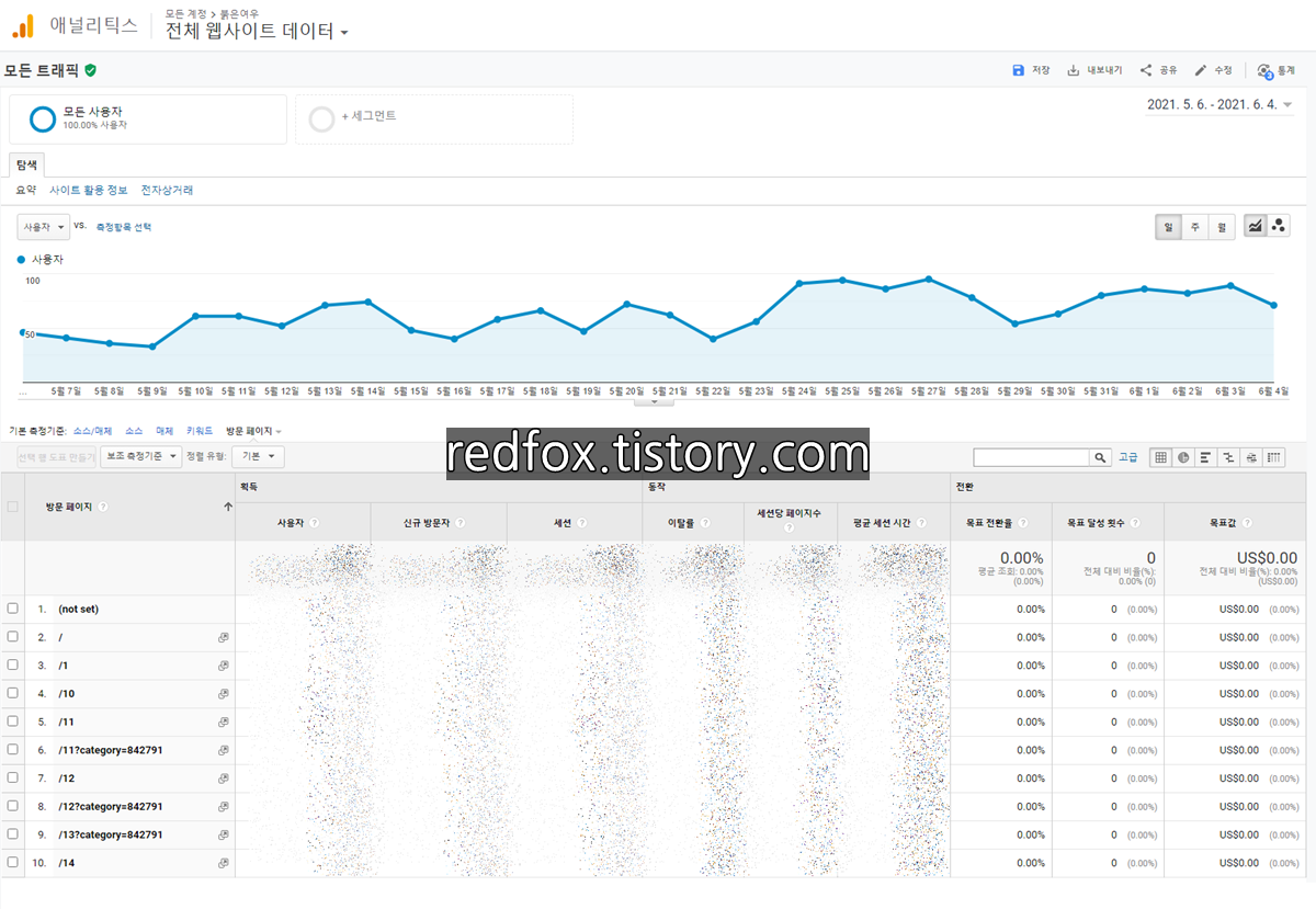 구글 애널리틱스 보고서