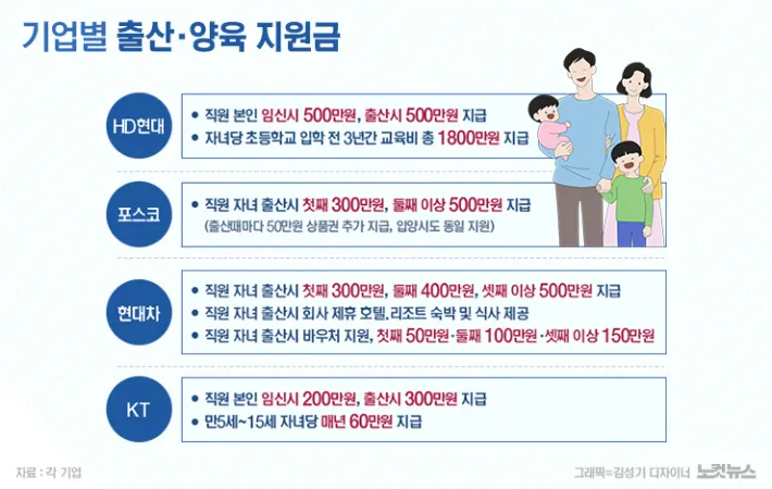 며느리 출산 축하금 지급 시 유의사항과 사례 모음_6
