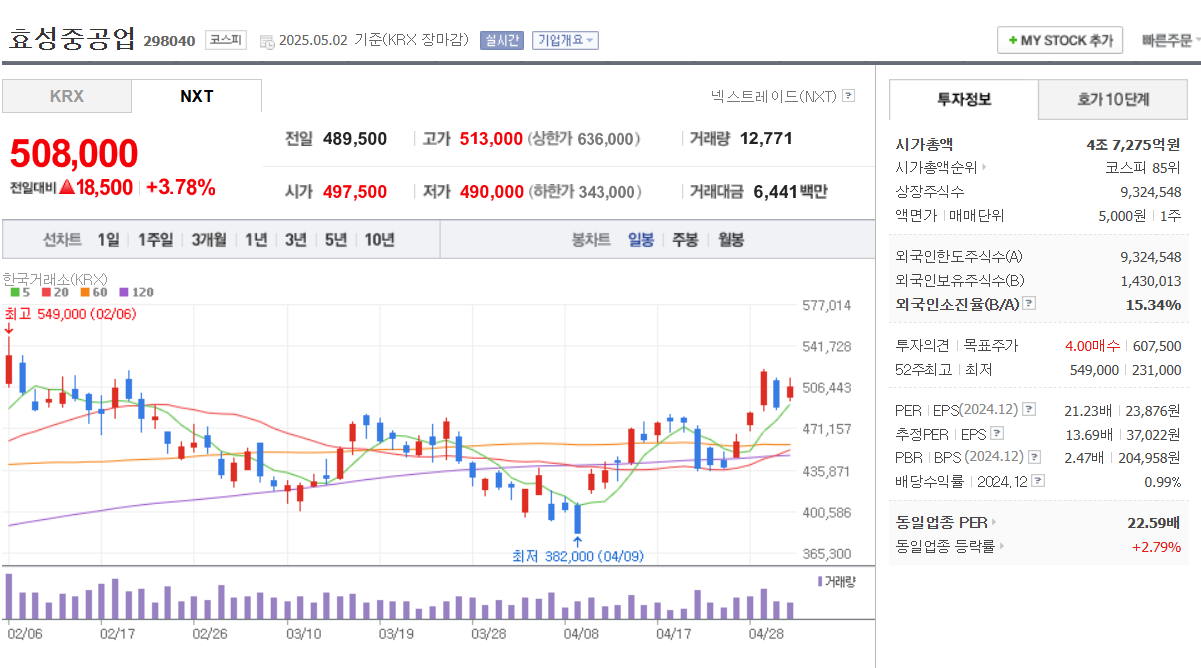 변압기 관련주 효성중공업 현대일렉트릭 LS ELECTRIC 일진전기 대한전선