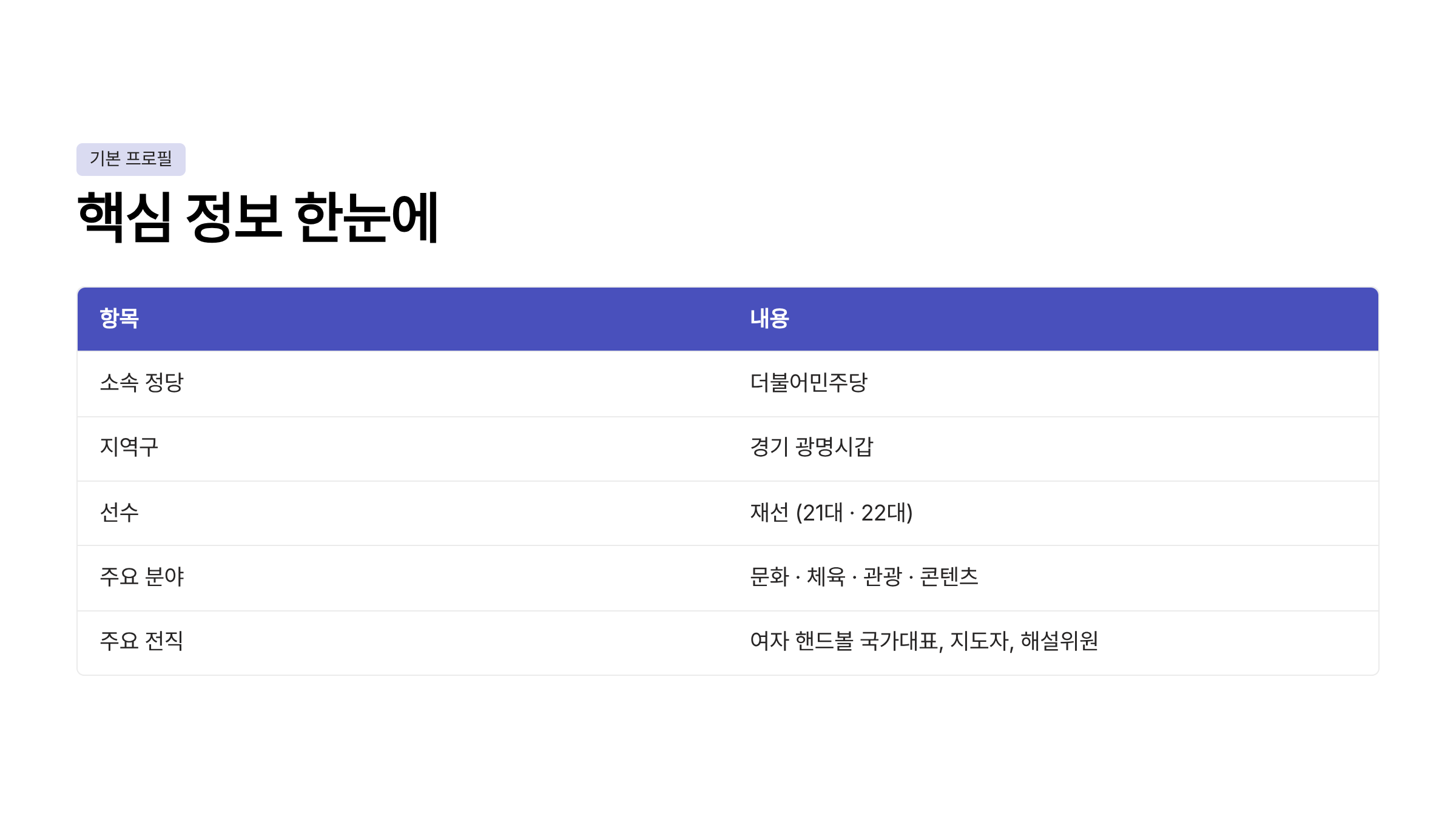 임오경 국회의원 프로필