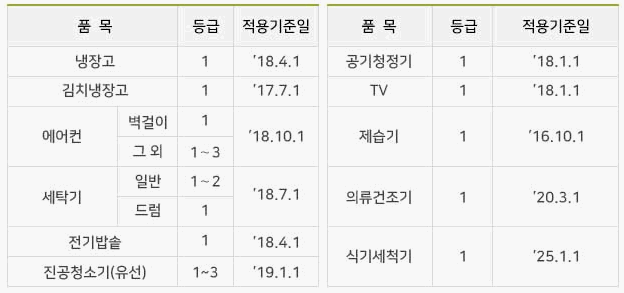 2025-한전-고효율-가전제품-환급-지원-기기