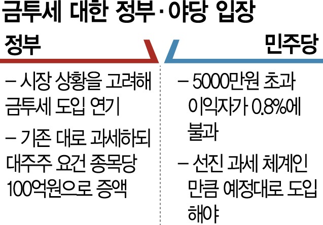 국내주식 양도소득세