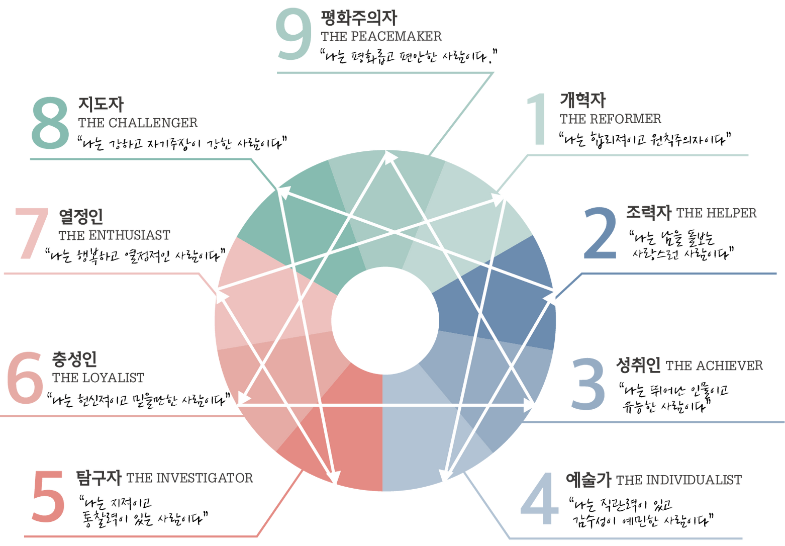 책읽기싫어하는초등생을위한공감독서법