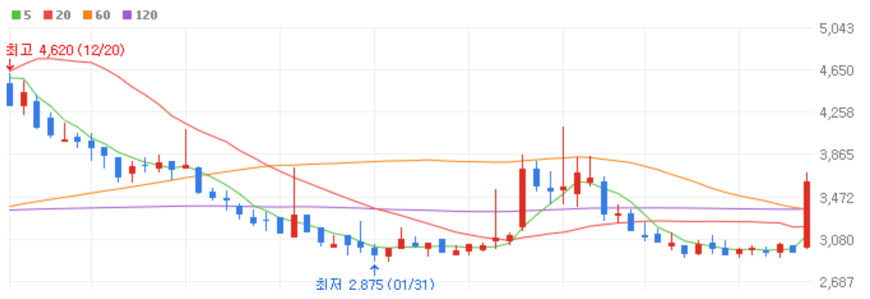 일본 전염병 관련주 독성쇼크증후군 STSS 테마주 대장주 상승 종목