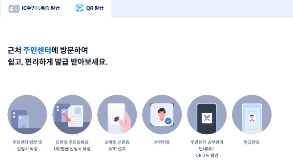 모바일 주민증 OR 발급 방법 안내 화면