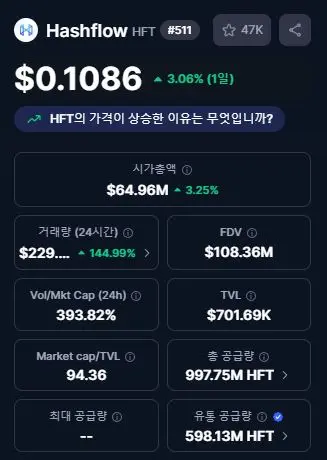 헤쉬플로우 기본