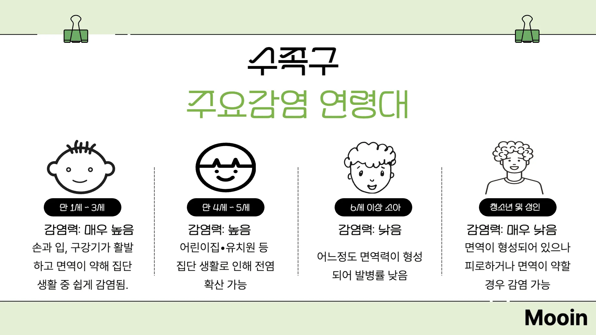 수족구 주요감염 연령대