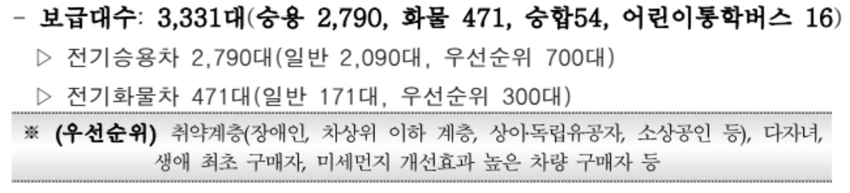 부산 전기차 보조금