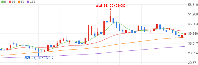 메모리-반도체-칩-관련주-케이씨텍-주가