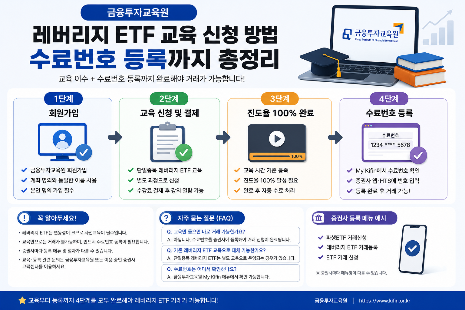 금융투자교육원 레버리지 ETF 교육 신청 방법