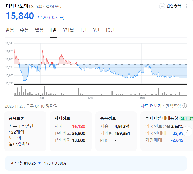미래나노텍 주가