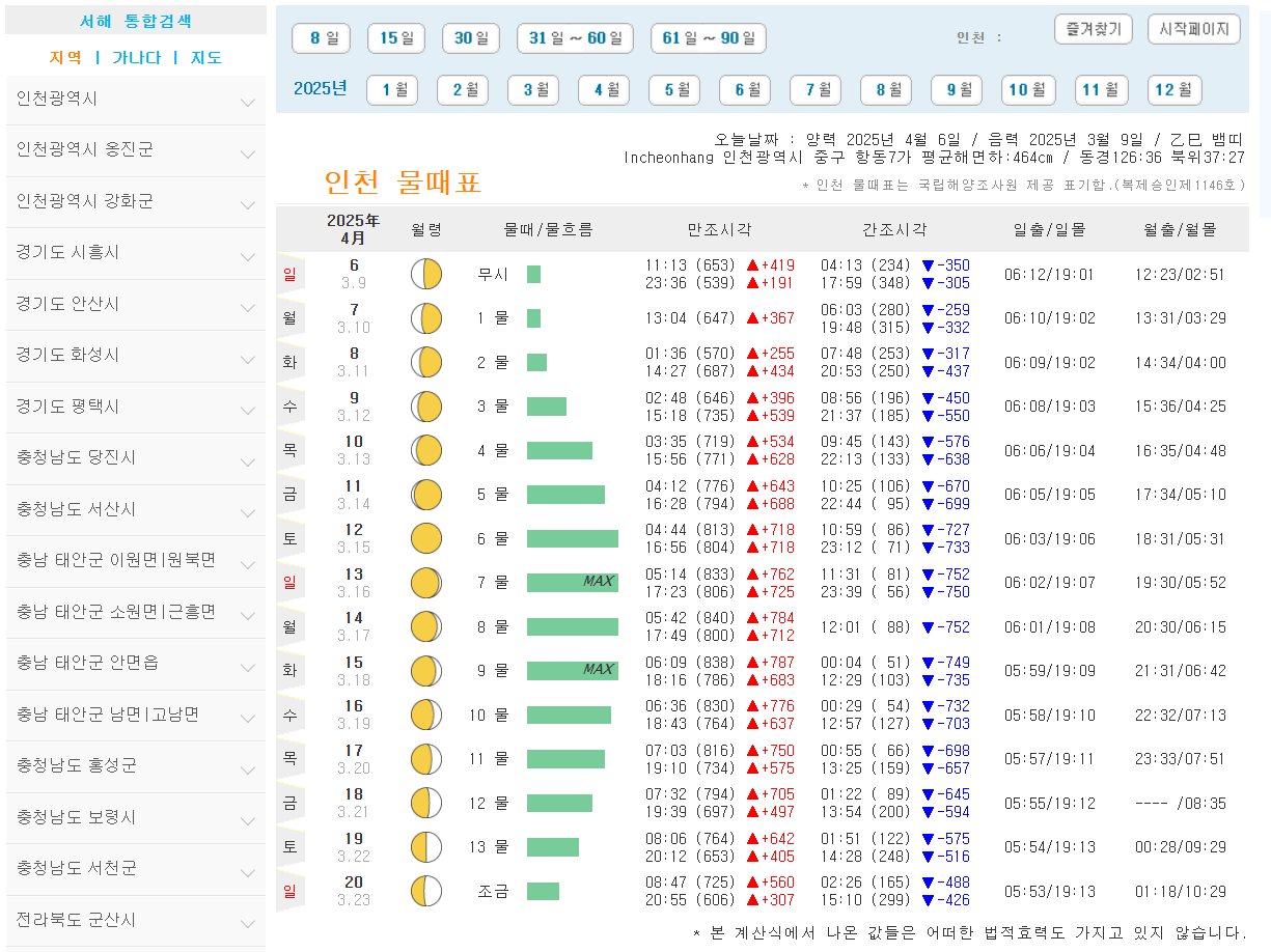 [물때 확인하는 법] 바다 여행&middot;갯벌 체험&middot;낚시 전 꼭 알아야 할 필수 정보