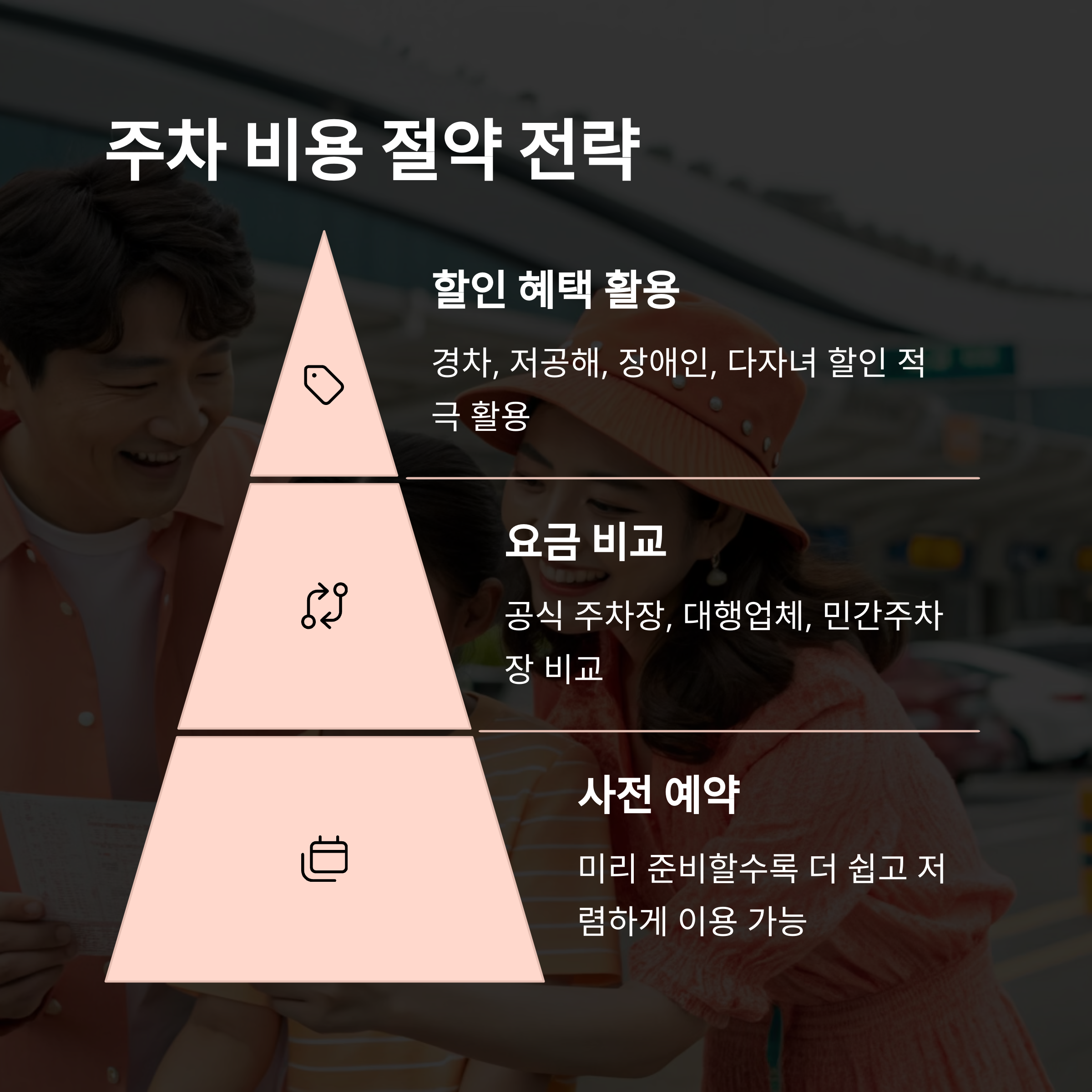 김포공항 국내선 주차장 예약