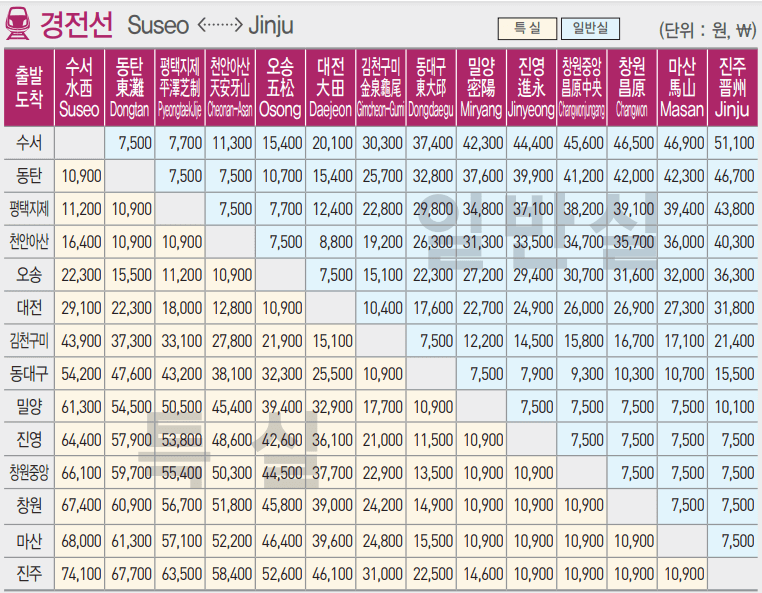 추석 srt기차표 예매 승차권