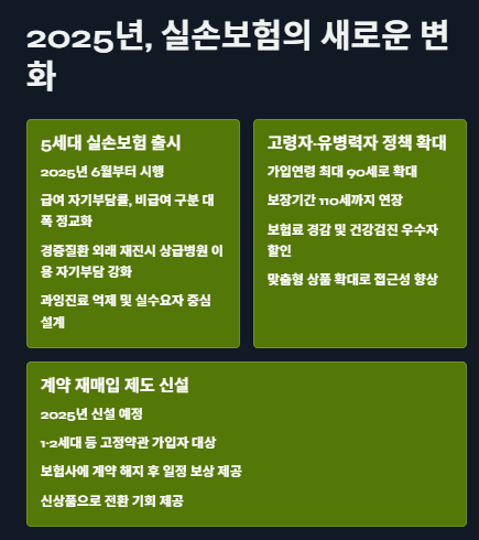 세대별 실손보험 비교, 장단점 총정리