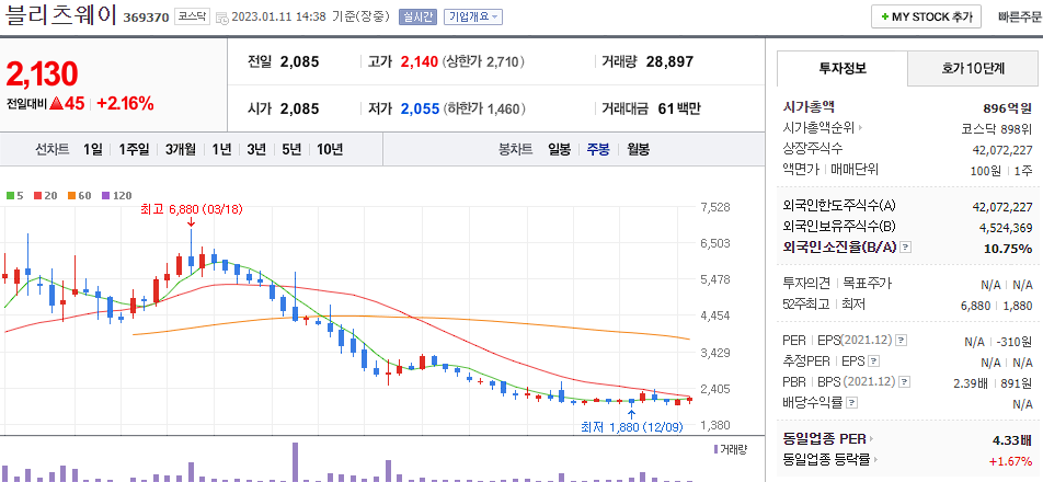 블리츠웨이