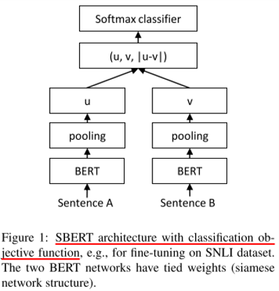 SBERT의 3가지 학습 Classifier / Regression / Triplet
